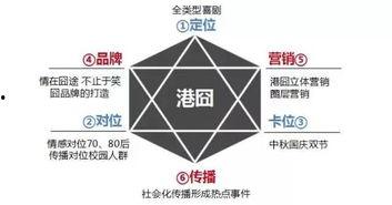 娱乐吃瓜营公众号,吃瓜营带你探秘明星生活点滴
